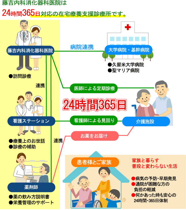 在宅療養支援診療所